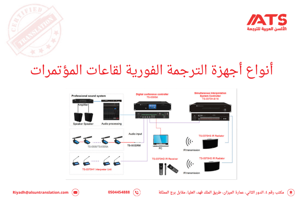 أجهزة الترجمة الفورية لقاعات المؤتمرات