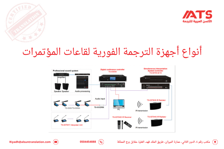 أجهزة الترجمة الفورية لقاعات المؤتمرات